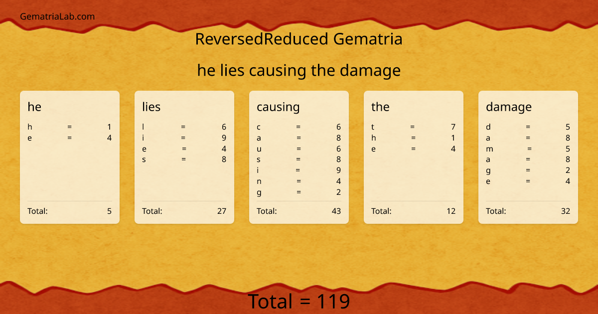 he lies causing the damage in reversedReduced Gematria